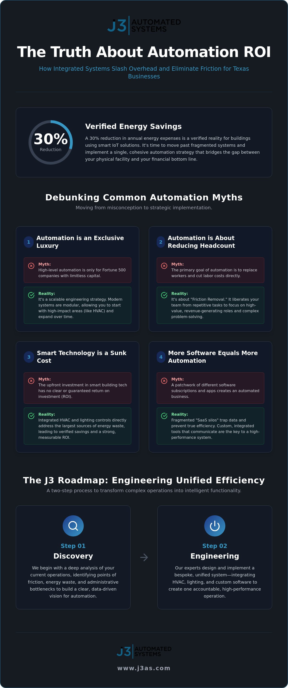 Myth vs. Reality: How to Reduce Commercial Operating Costs with Automation infographic