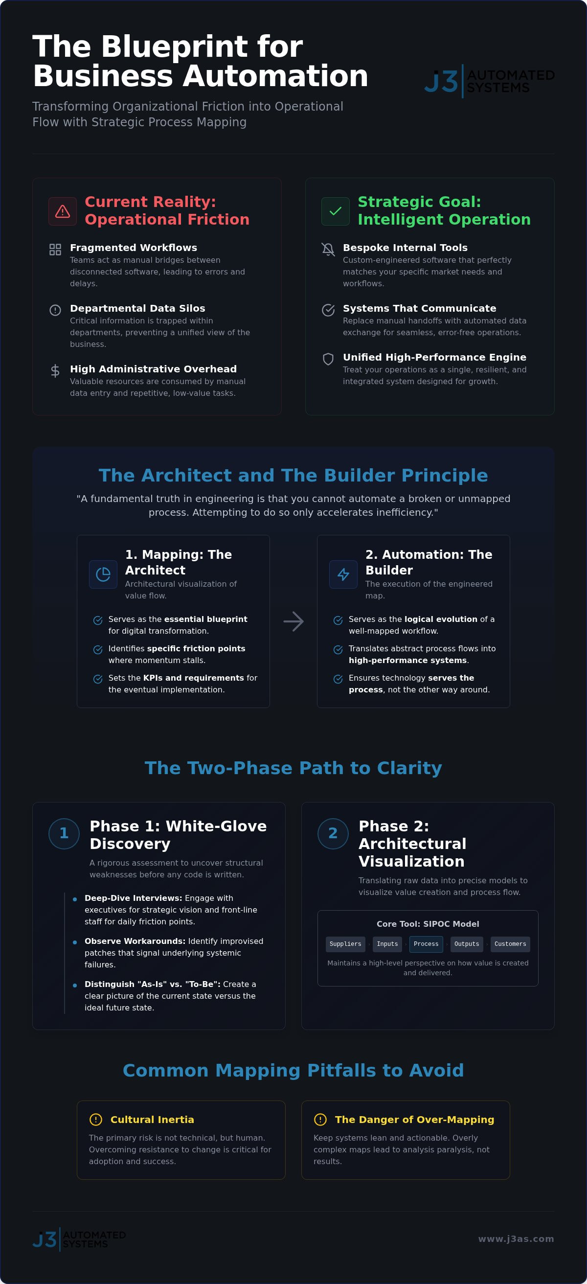 Business Process Mapping and Automation: A Comprehensive Engineering Guide infographic