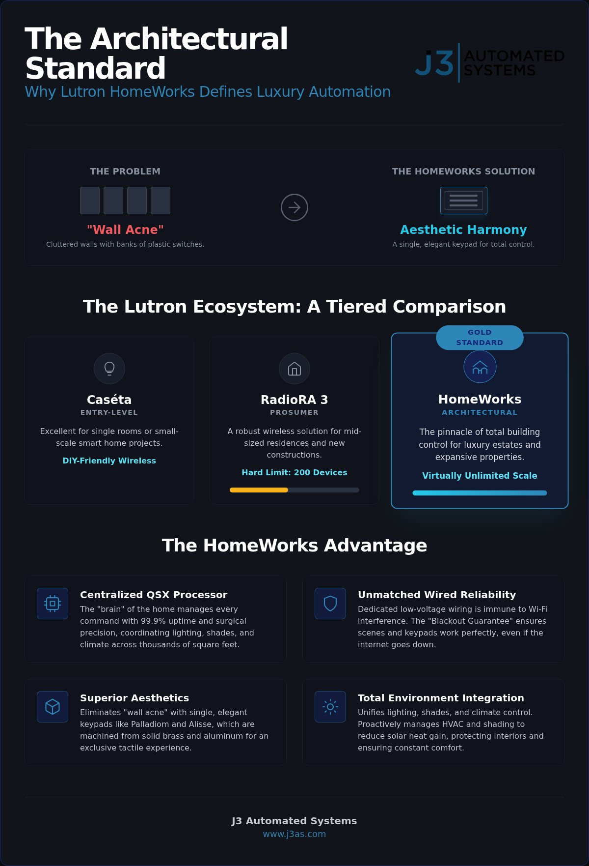 Lutron HomeWorks Installation in San Antonio: The Definitive Luxury Comparison infographic