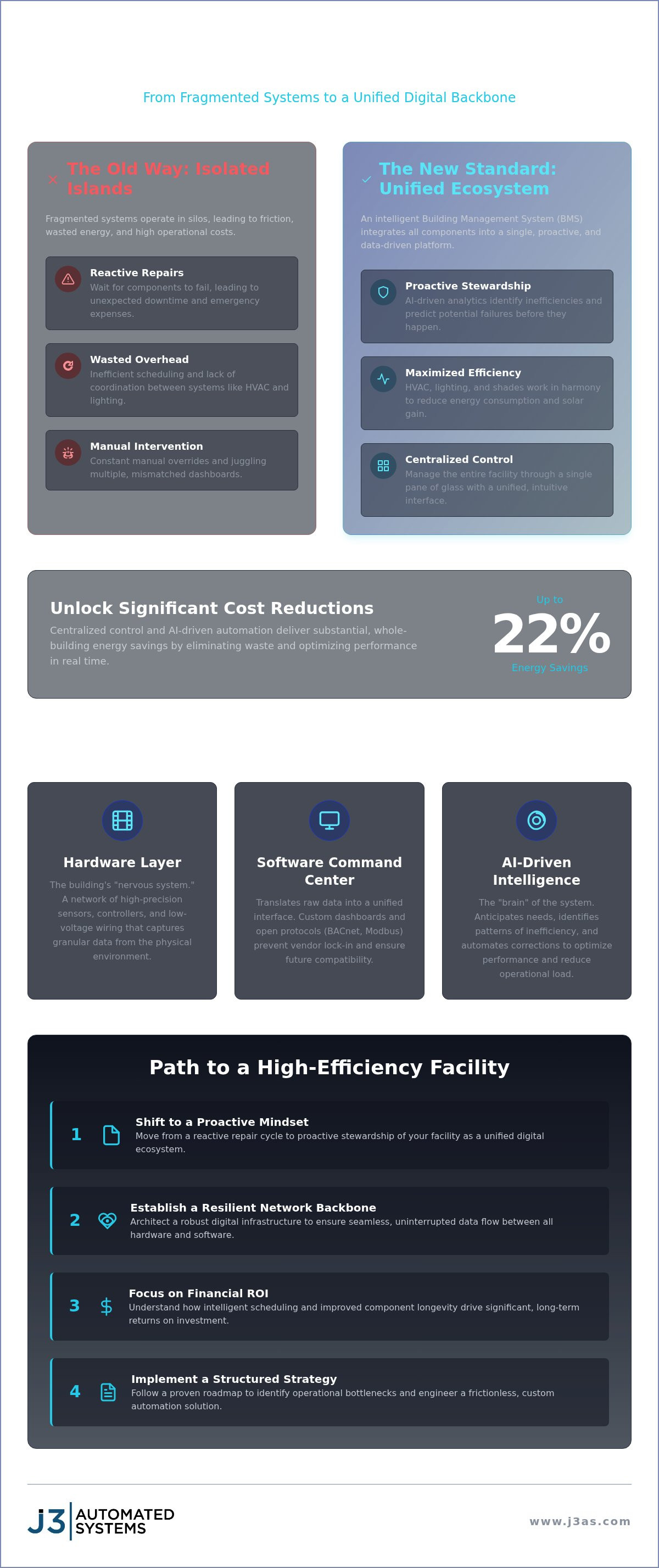 Commercial Building Management Systems in Texas: The 2026 Engineering Guide infographic