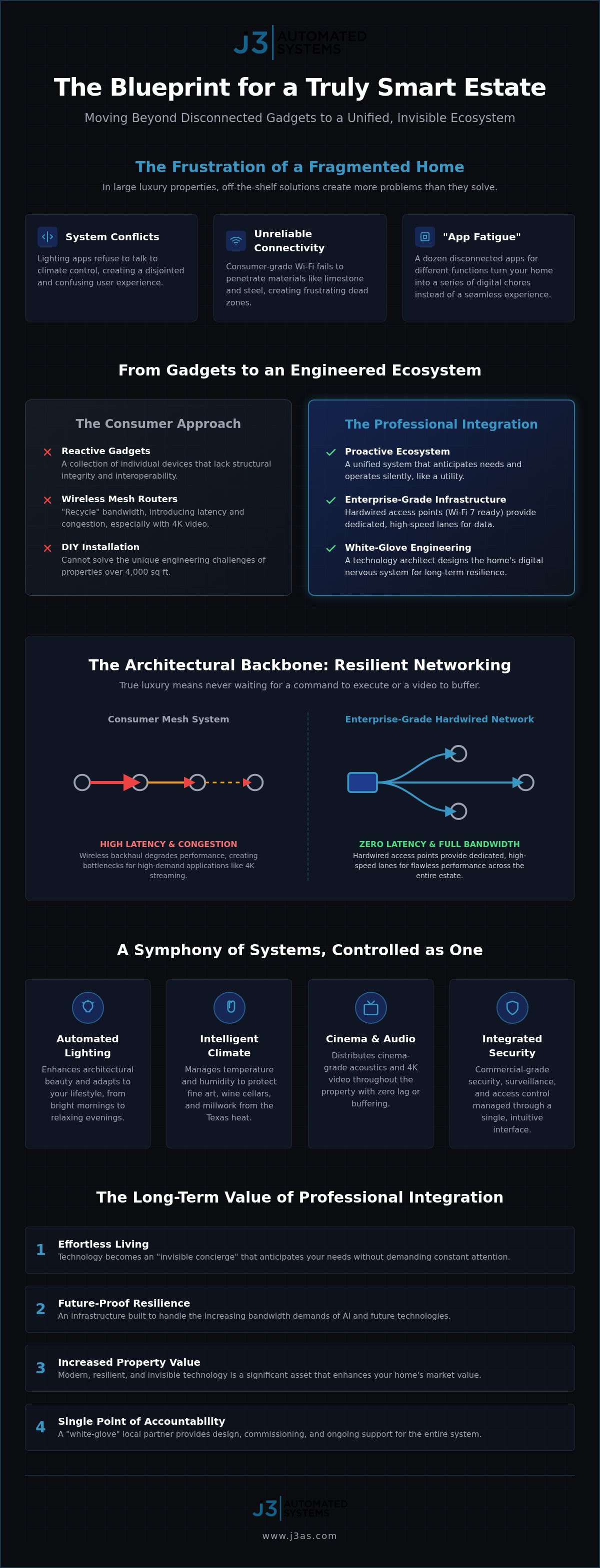 Smart Home Installation San Antonio: The Engineering of Modern Luxury infographic