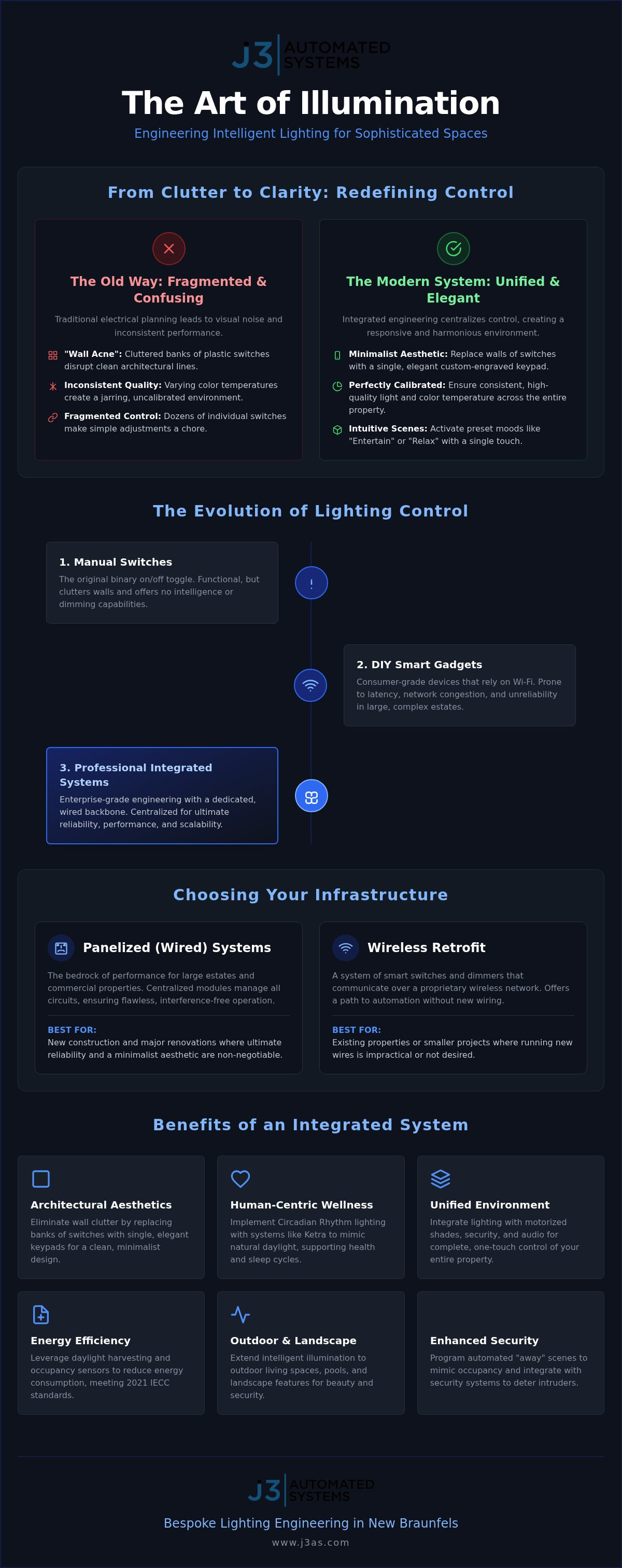 Automated Lighting Control in New Braunfels: An Engineering Guide to Intelligent Illumination infographic