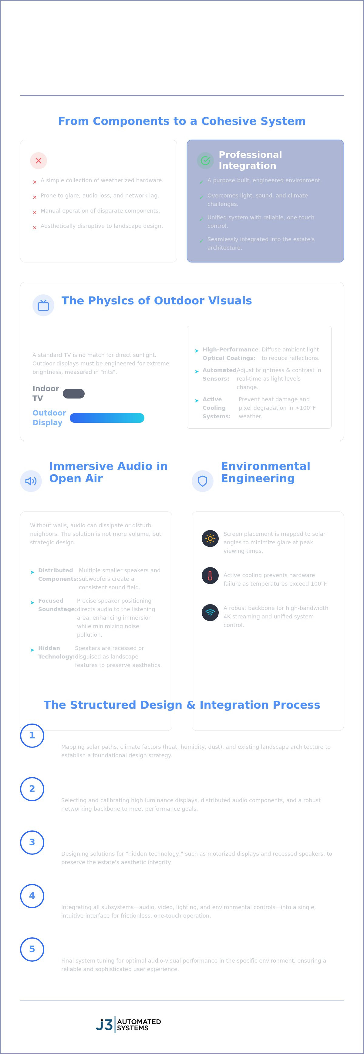 Designing an Outdoor Home Theater: Engineering the Ultimate Texas Open-Air Cinema infographic