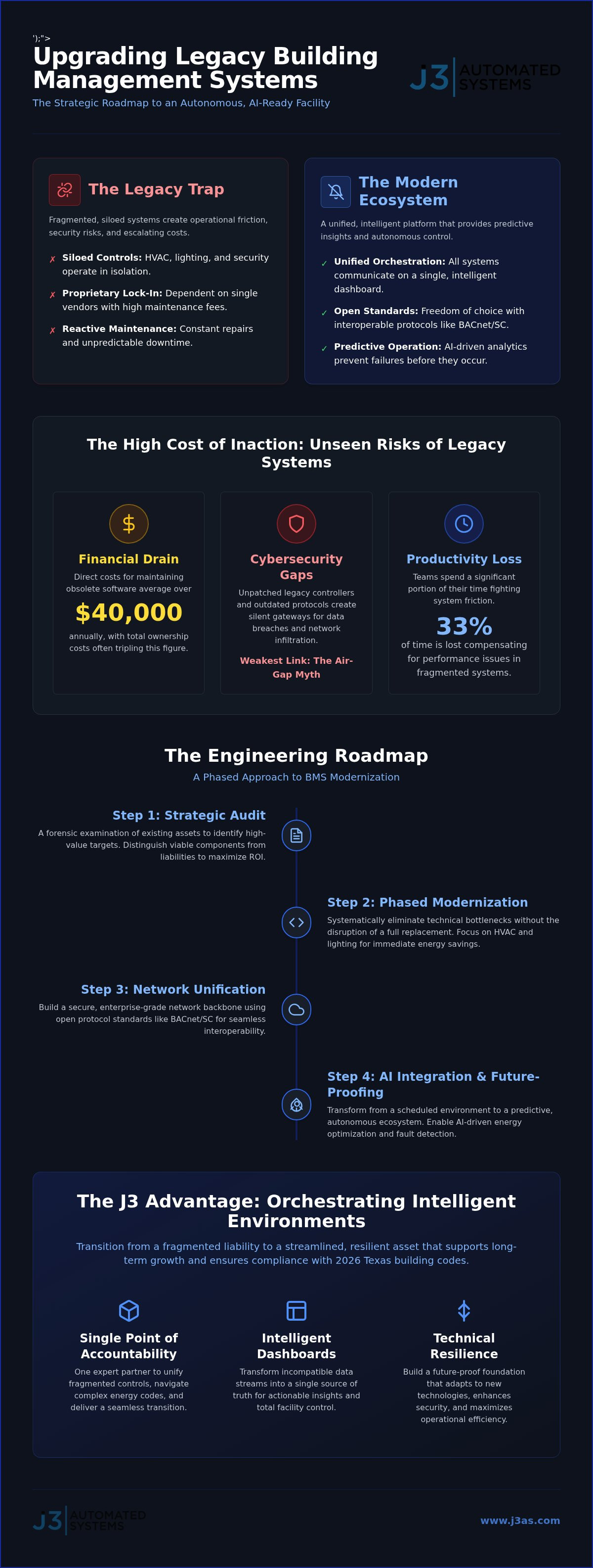 Upgrading Legacy Building Management Systems: An Engineering Roadmap for 2026 infographic