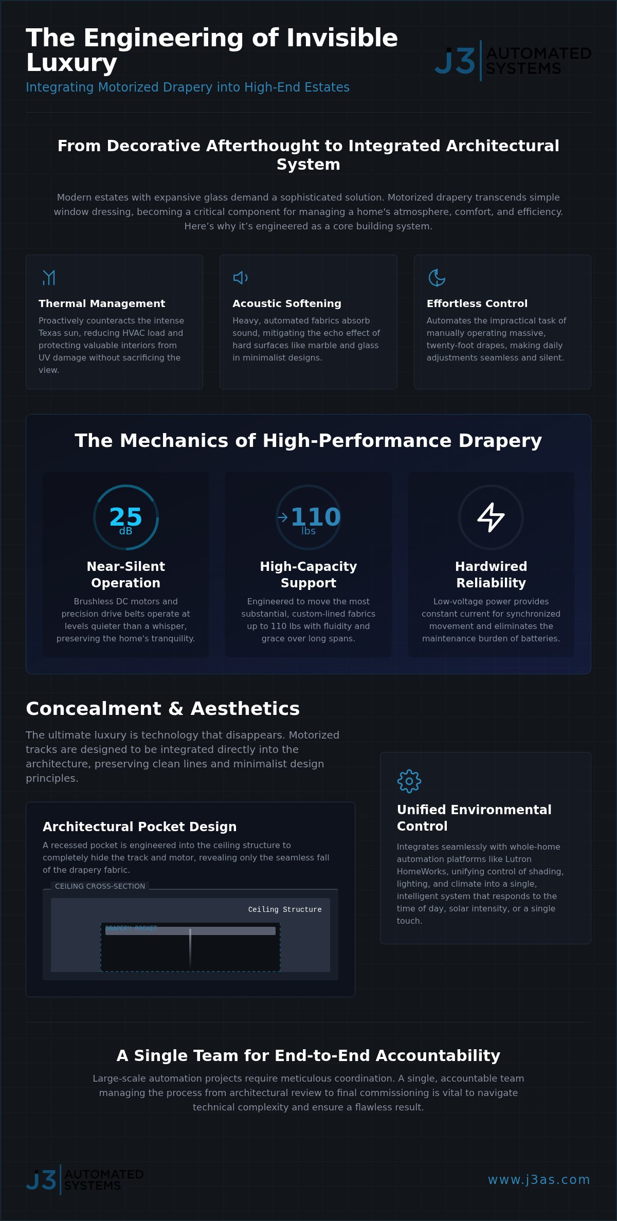 Motorized Drapery Tracks: 2026 Luxury Engineering Guide infographic