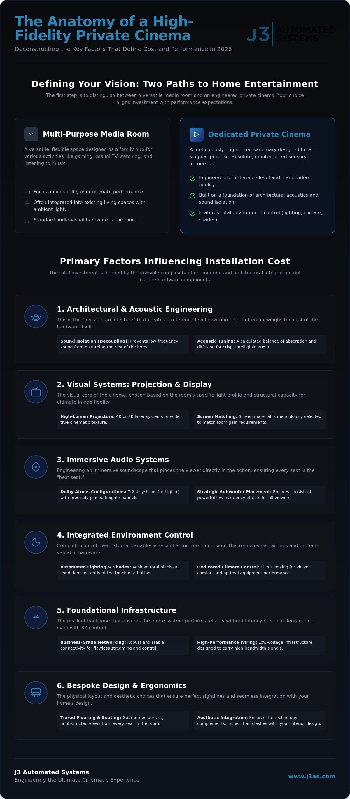 Home Theater Installation Cost in San Antonio: The 2026 Premium Investment Guide infographic