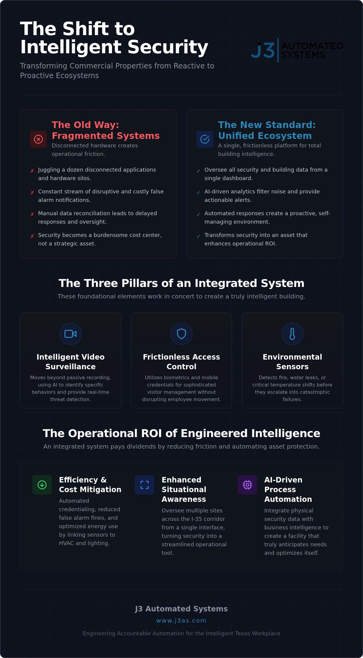 2026 Texas Commercial Security Engineering Guide infographic