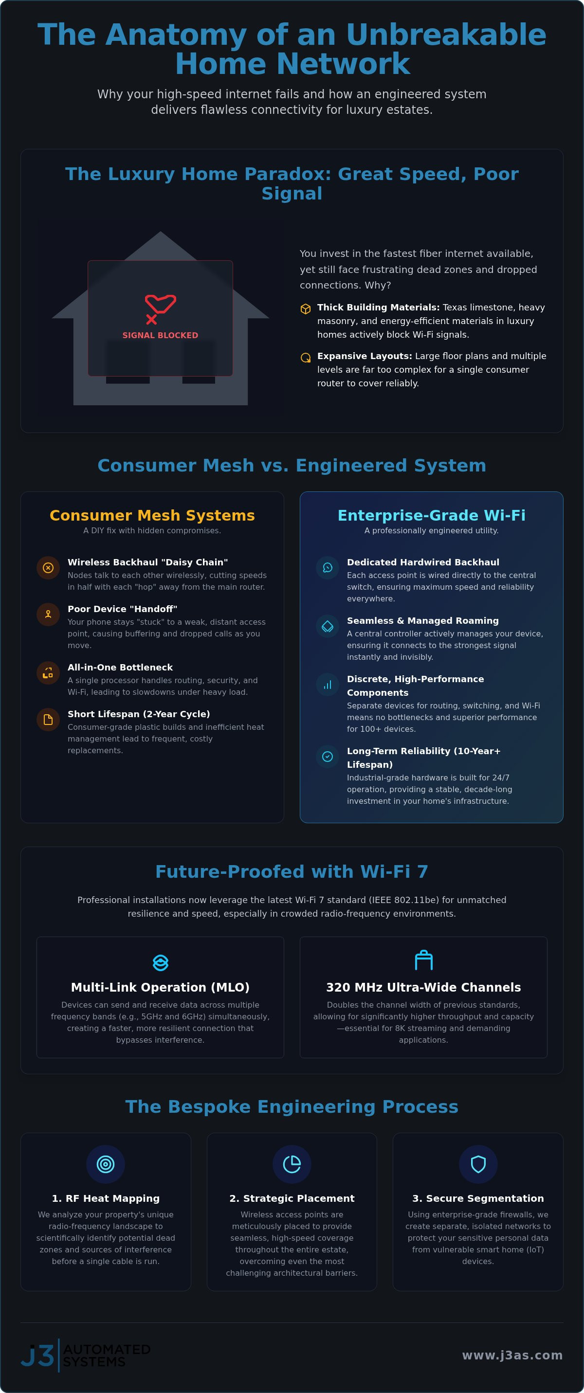 Enterprise-Grade Home Wi-Fi in San Antonio: Engineering Seamless Connectivity infographic