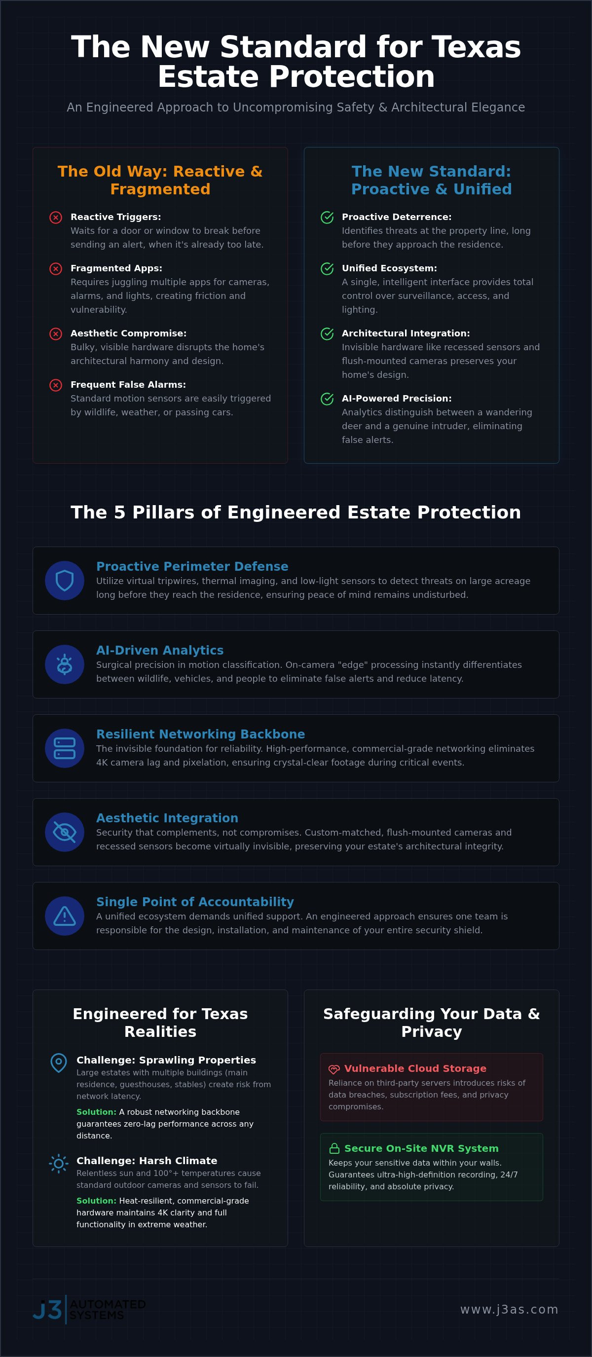Luxury Home Security Systems Texas: Engineering Bespoke Estate Protection in 2026 infographic