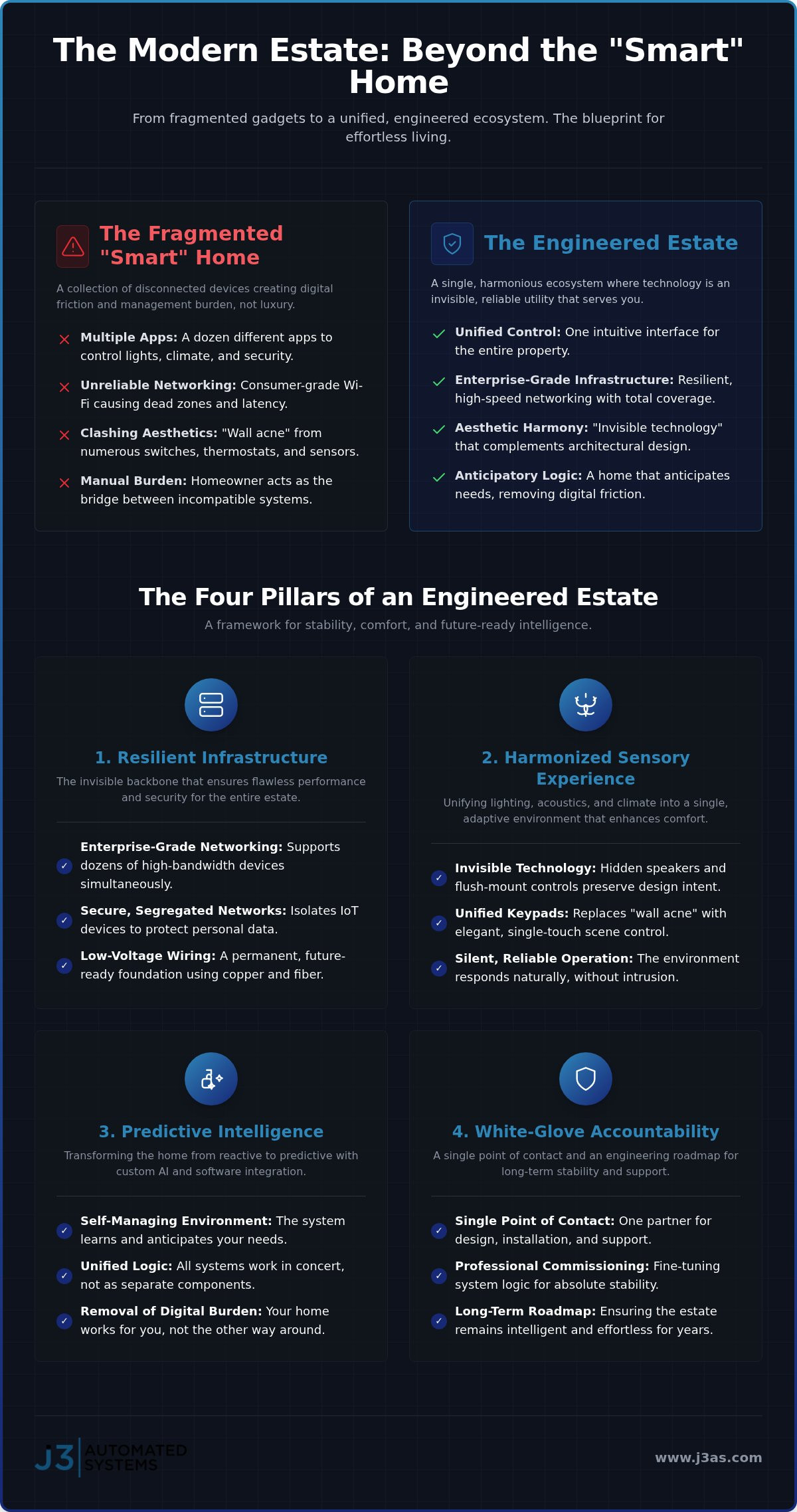 Luxury Home Automation in San Antonio: The 2026 Engineering Guide infographic