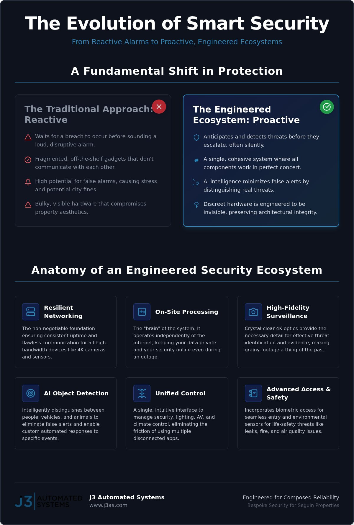 Engineering Peace of Mind: Smart Security Systems in Seguin, Texas (2026) infographic