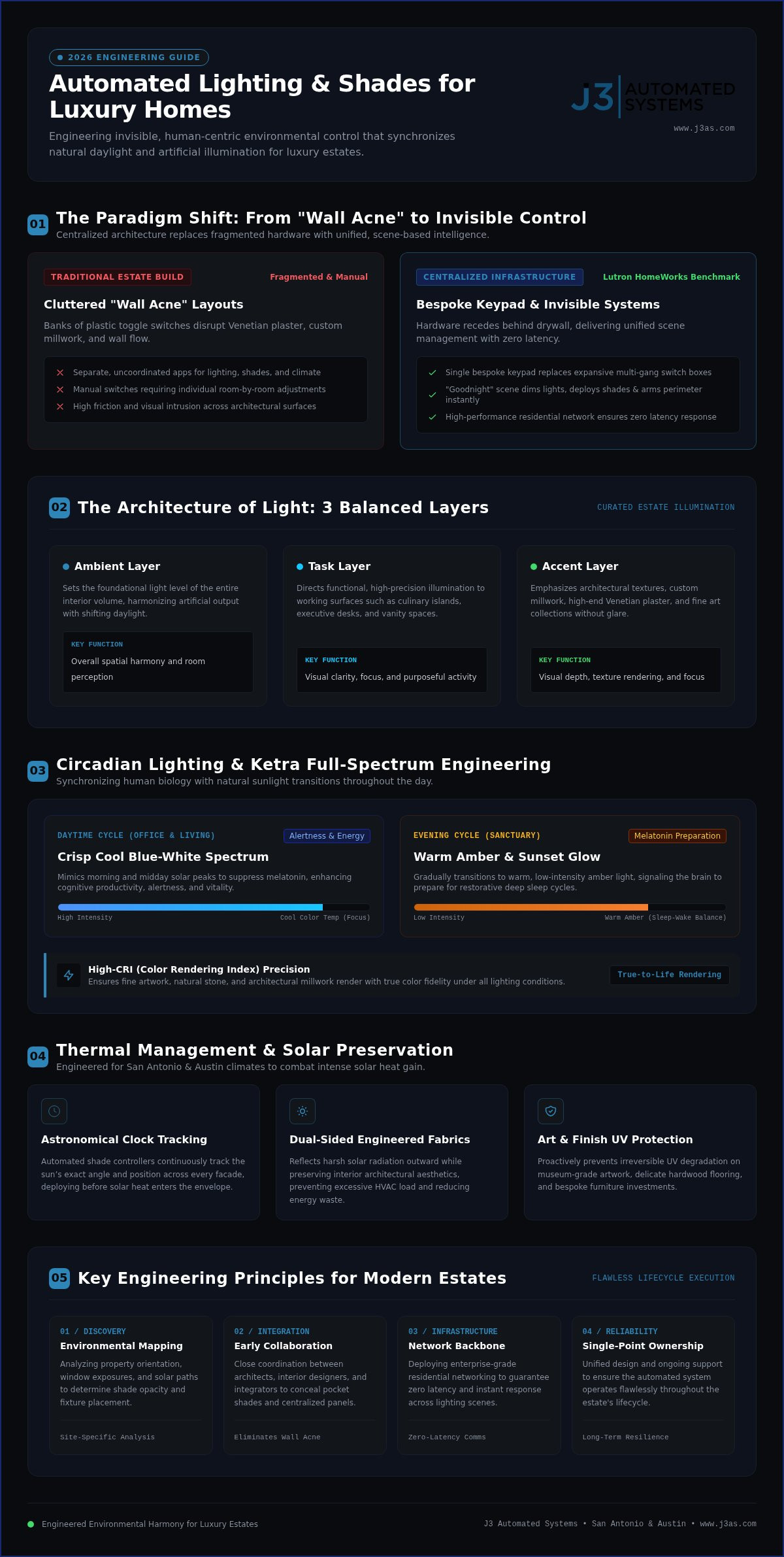 Luxury Home Lighting & Shades: 2026 Engineering Guide infographic