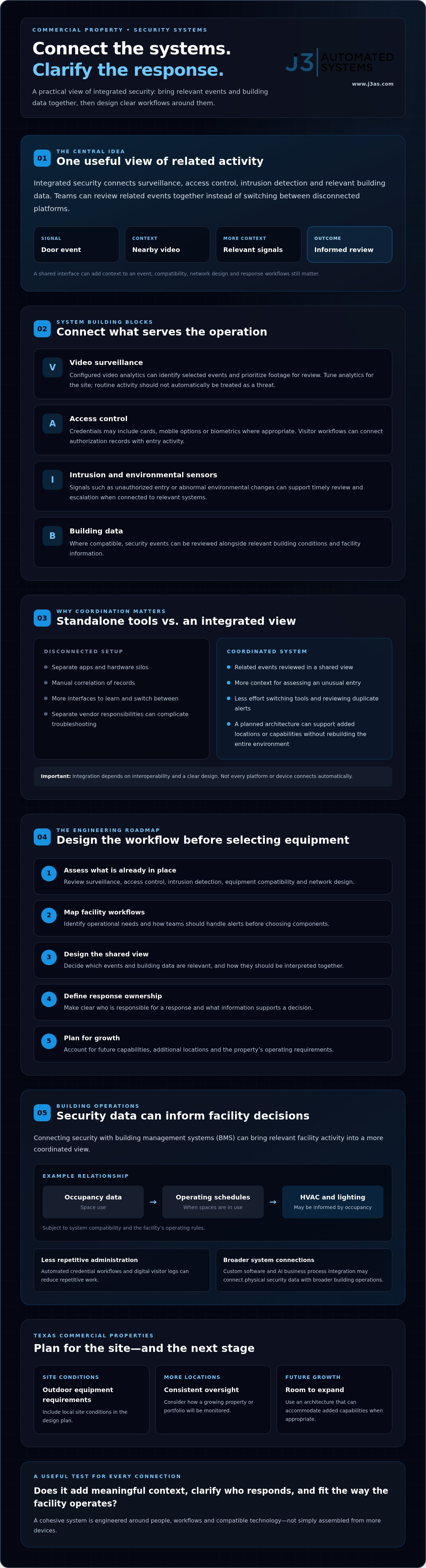 Integrated Security Systems: 2026 Engineering Guide infographic