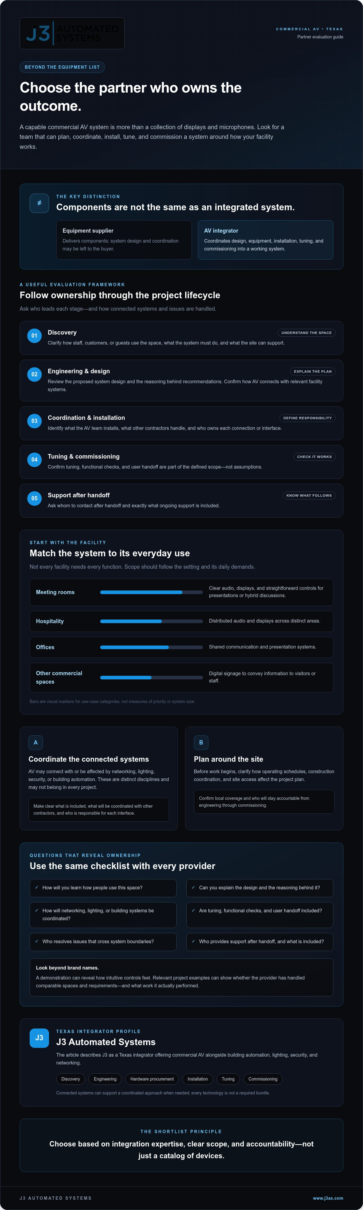 Commercial Audio Visual Companies in Texas: How to Choose the Right Partner infographic