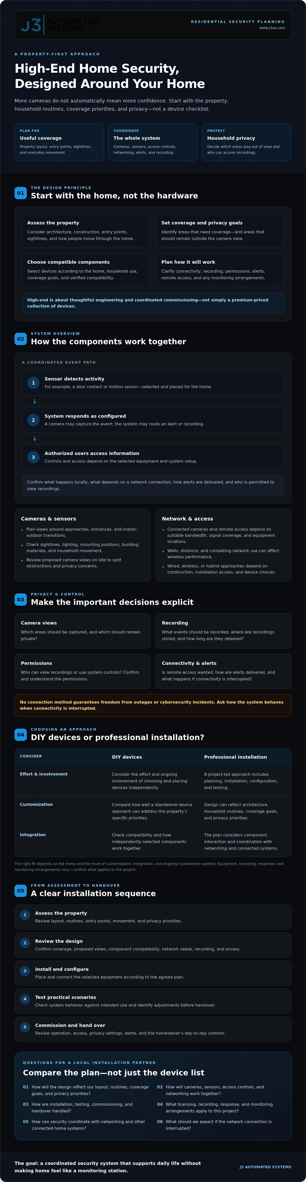 High-End Home Security System Installation: An Engineering-Led Guide infographic