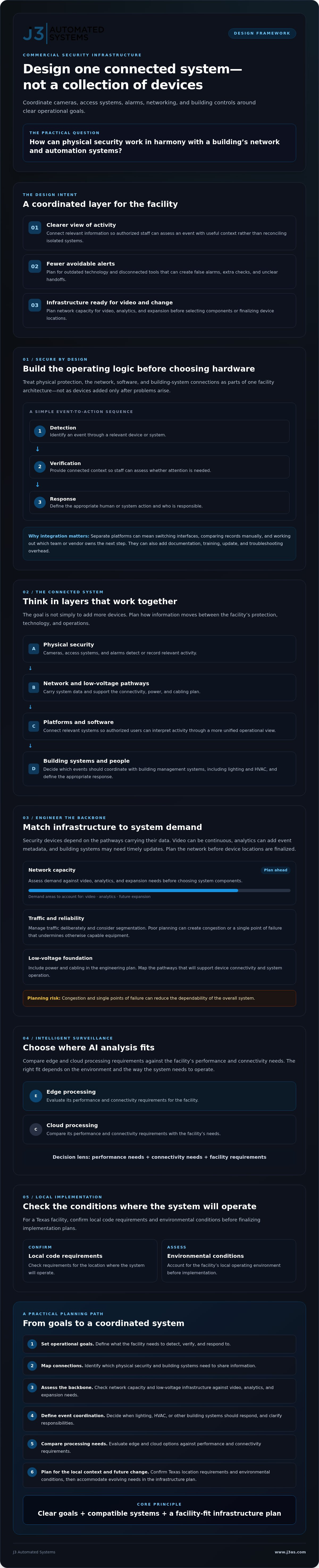 Commercial Security Infrastructure Design: Engineering Intelligent Protection in 2026 infographic