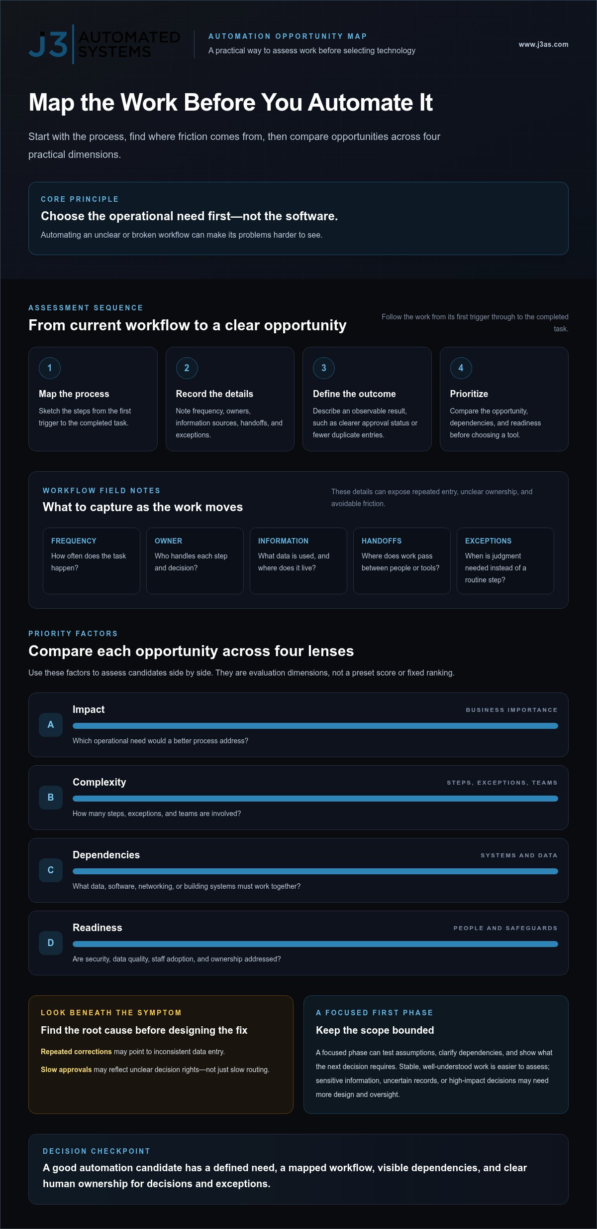Business Automation in Austin: A Practical Guide to Connected Operations infographic
