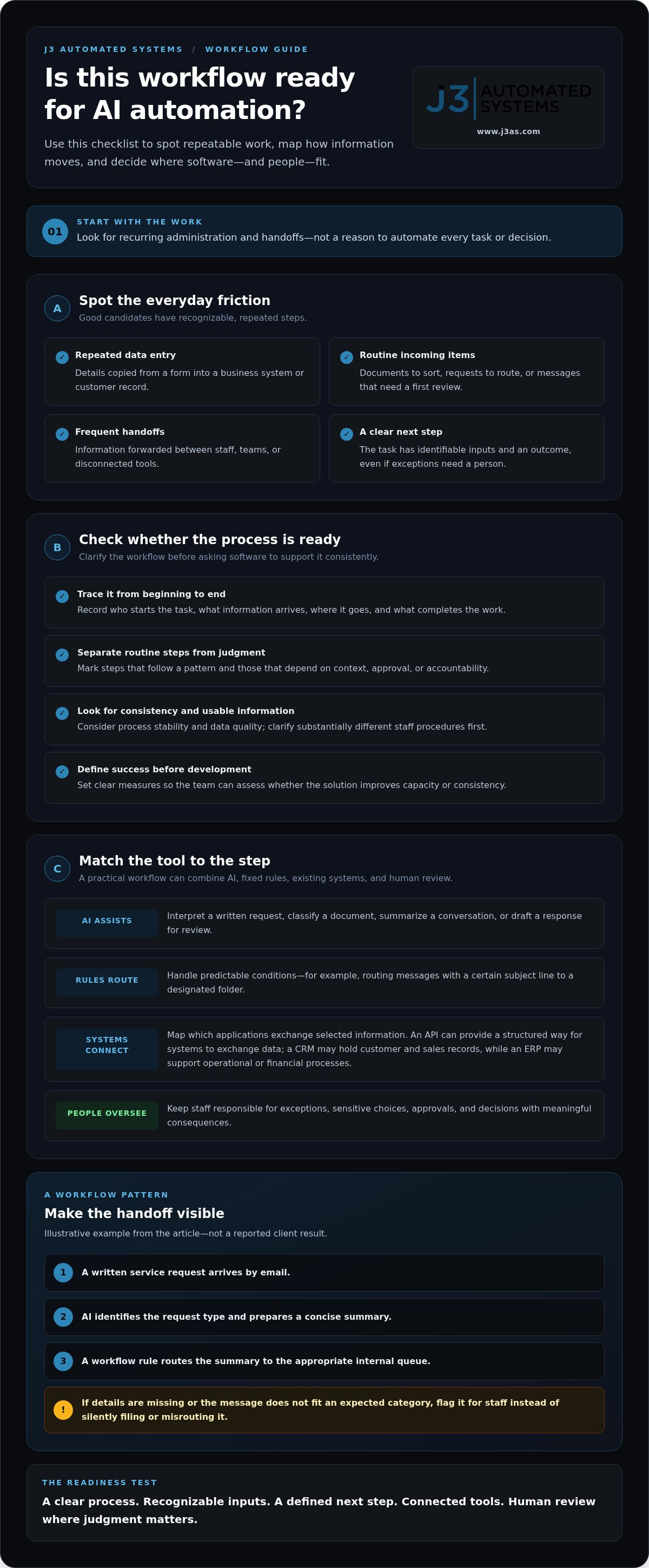 AI Automation in Cibolo: Guide for Local Businesses infographic