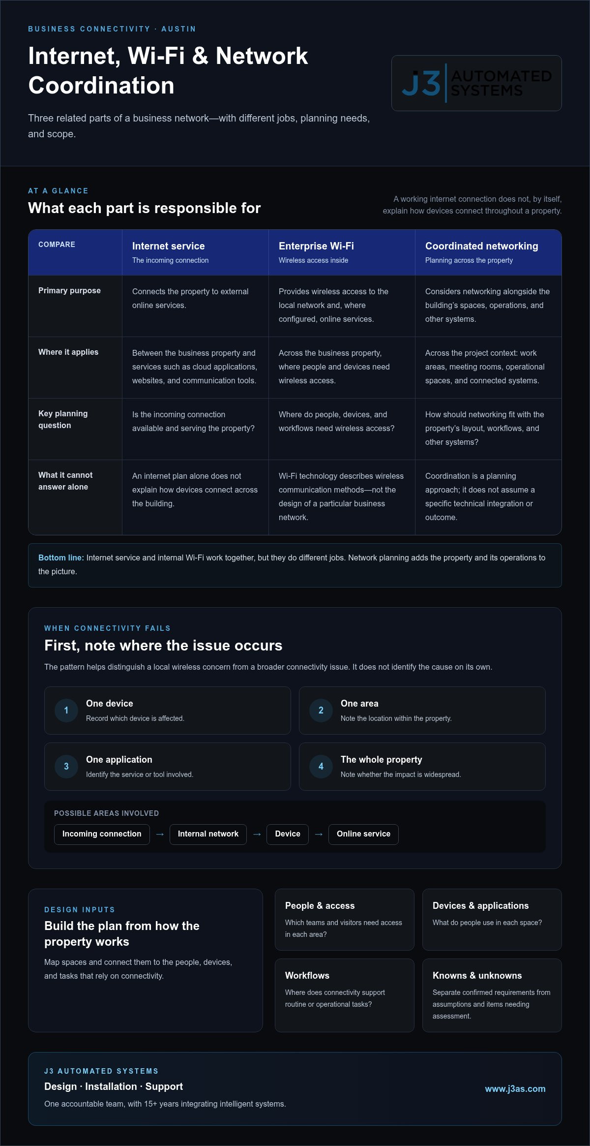 Enterprise Wi-Fi Solutions in Austin: An Engineering-Led Guide infographic