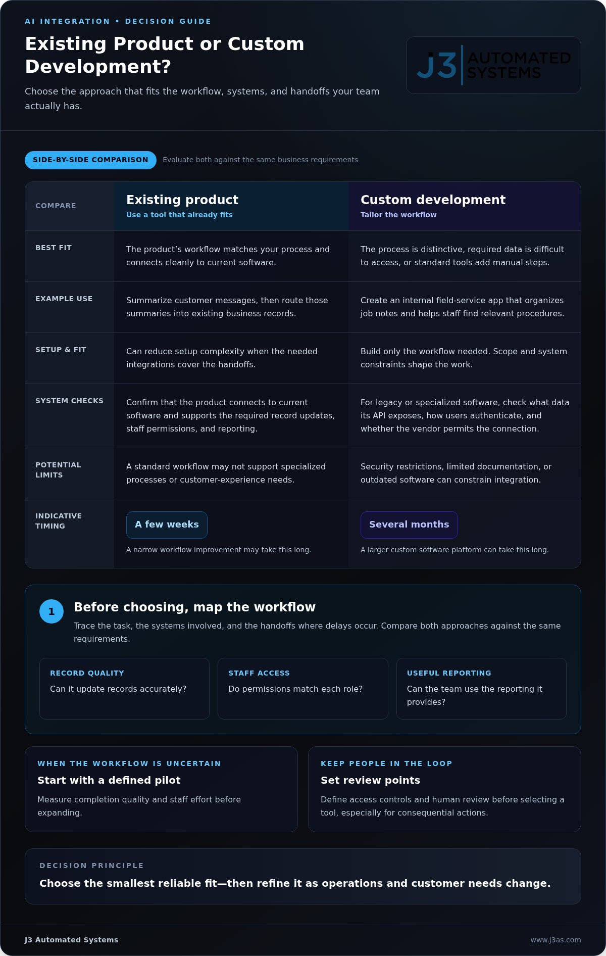 AI integration for business in New Braunfels: systems and tools infographic