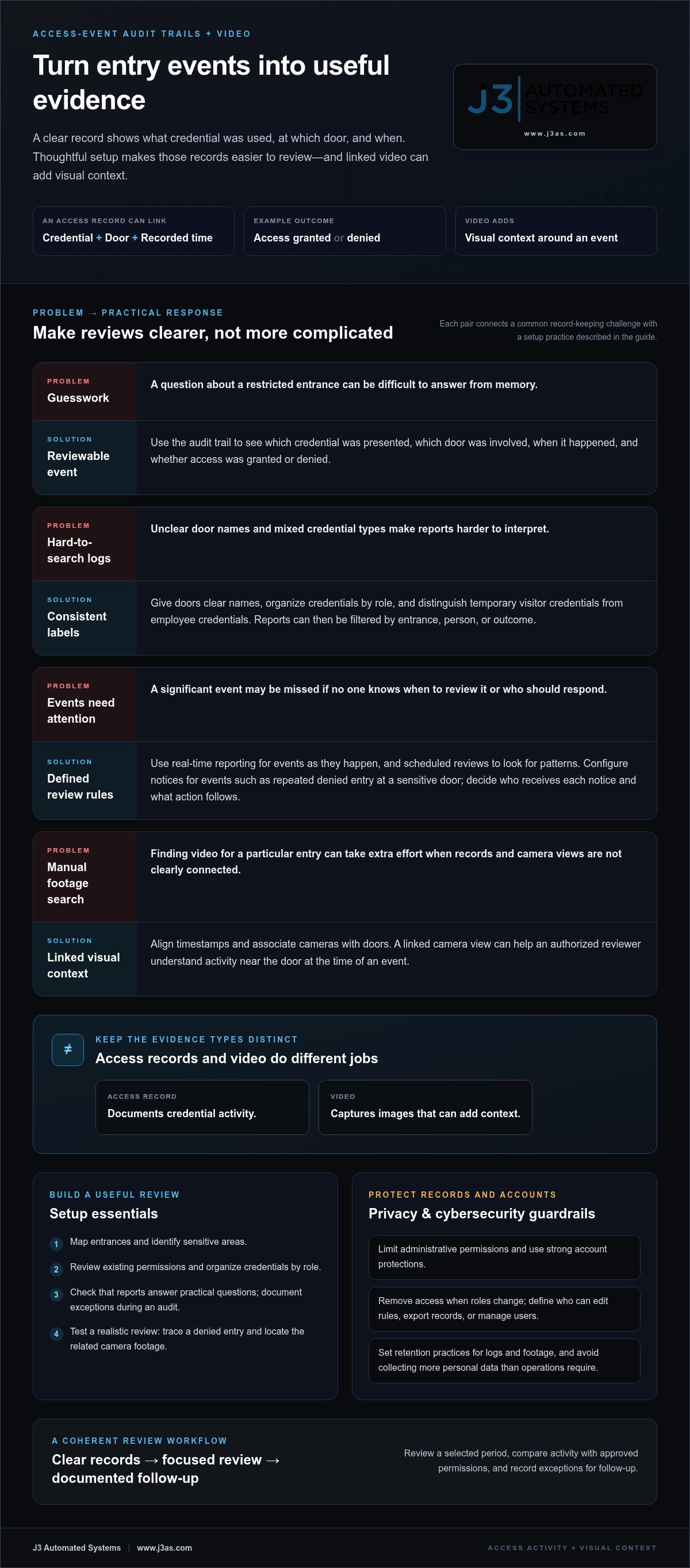 Access Control Systems for San Antonio Businesses infographic