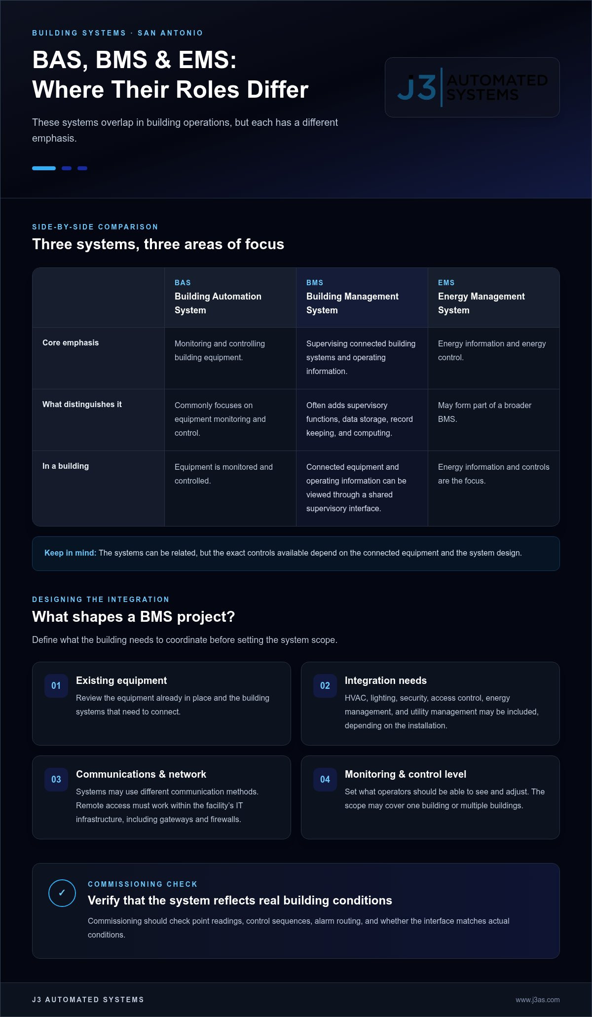 Building Management System San Antonio: Costs and Controls infographic