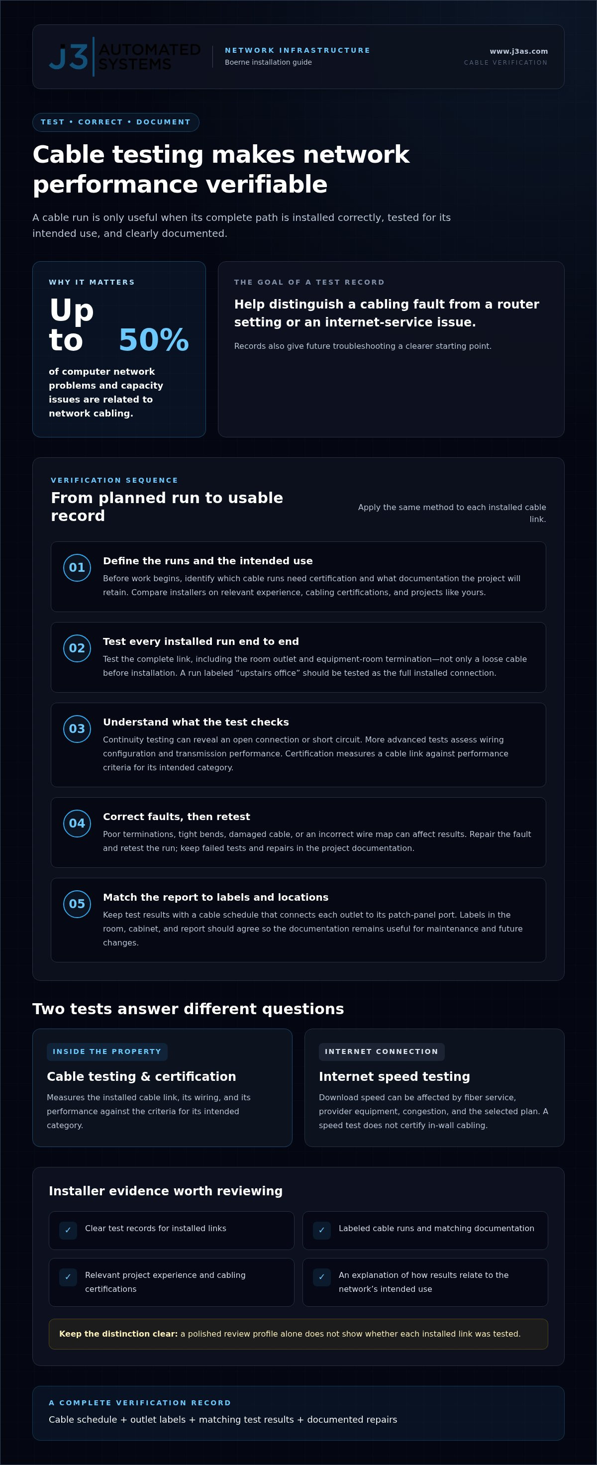 Network Installation Services in Boerne: Equipment and Fees infographic