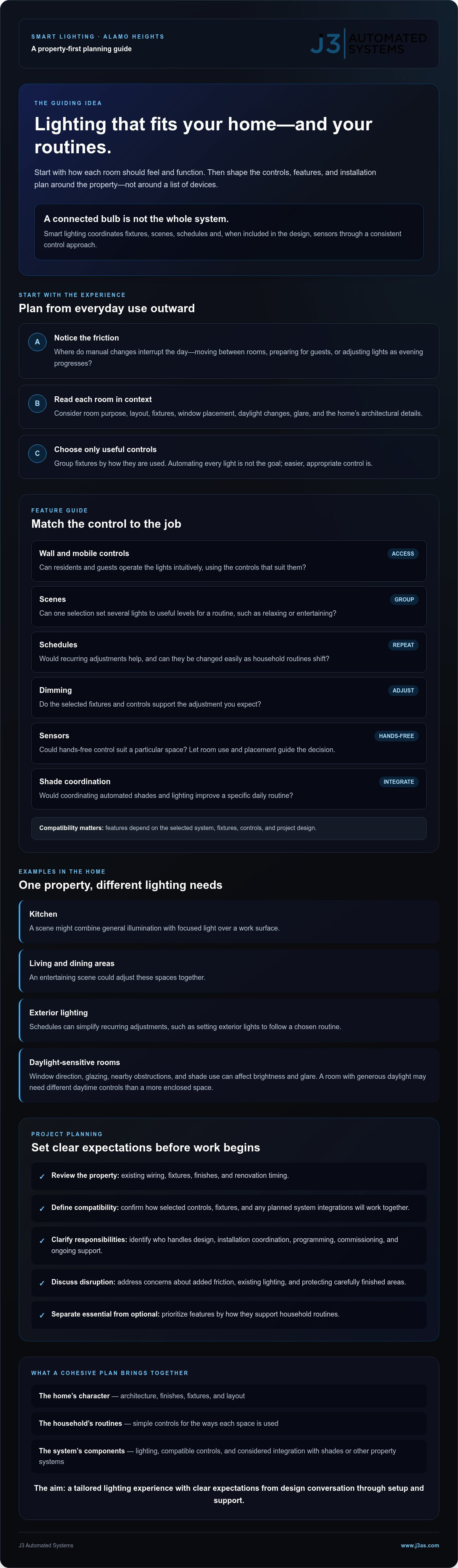 Smart Lighting Installation in Alamo Heights: A Buyer’s Guide infographic