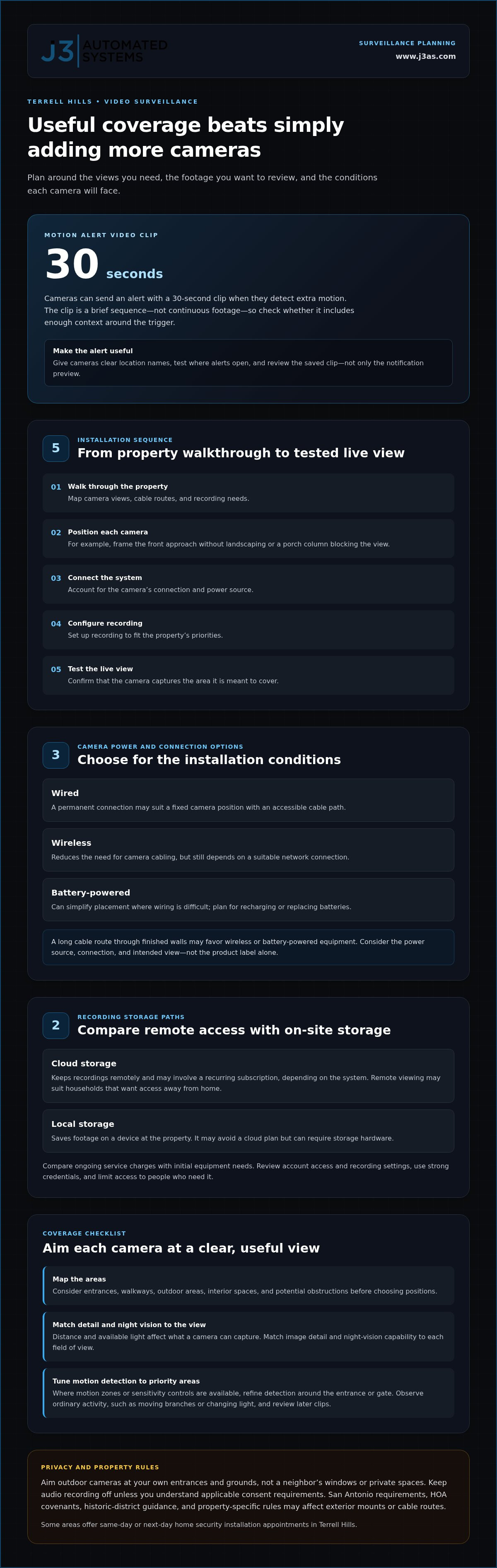 Residential Security Cameras for Terrell Hills Homes infographic
