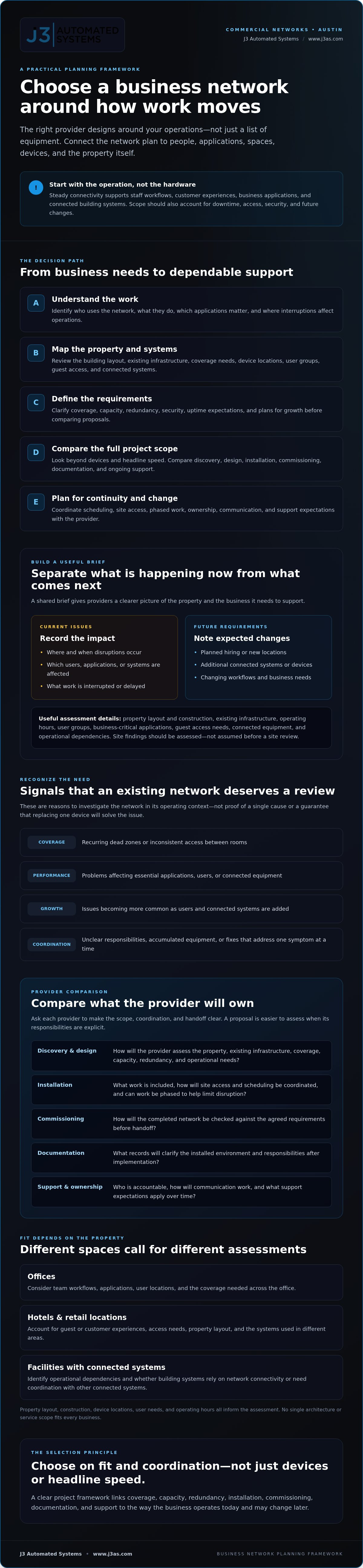Commercial Networking Services in Austin: A Business Buyer’s Guide infographic