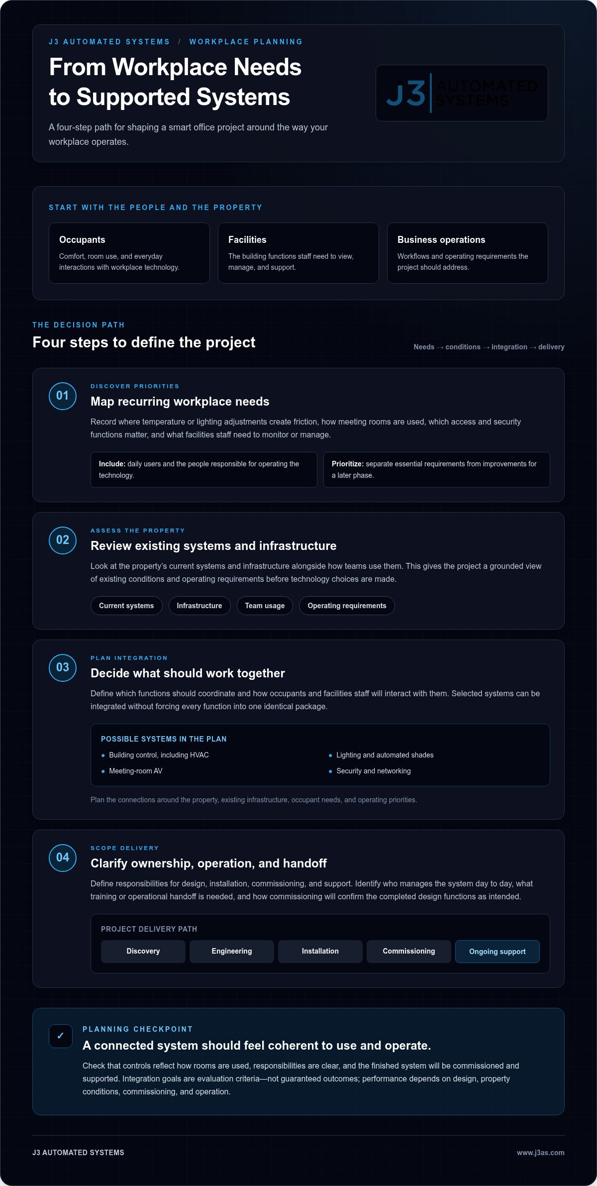 Smart Office Solutions in Austin: A Commercial Buyer’s Guide infographic