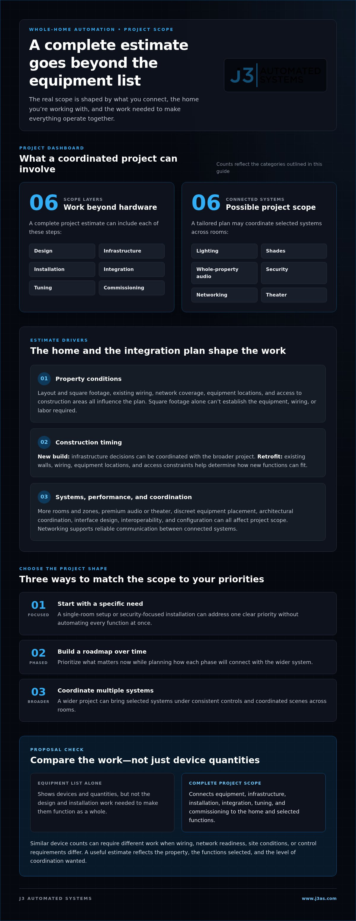 Cost of a Whole Home Automation System: 2026 Buying Guide infographic