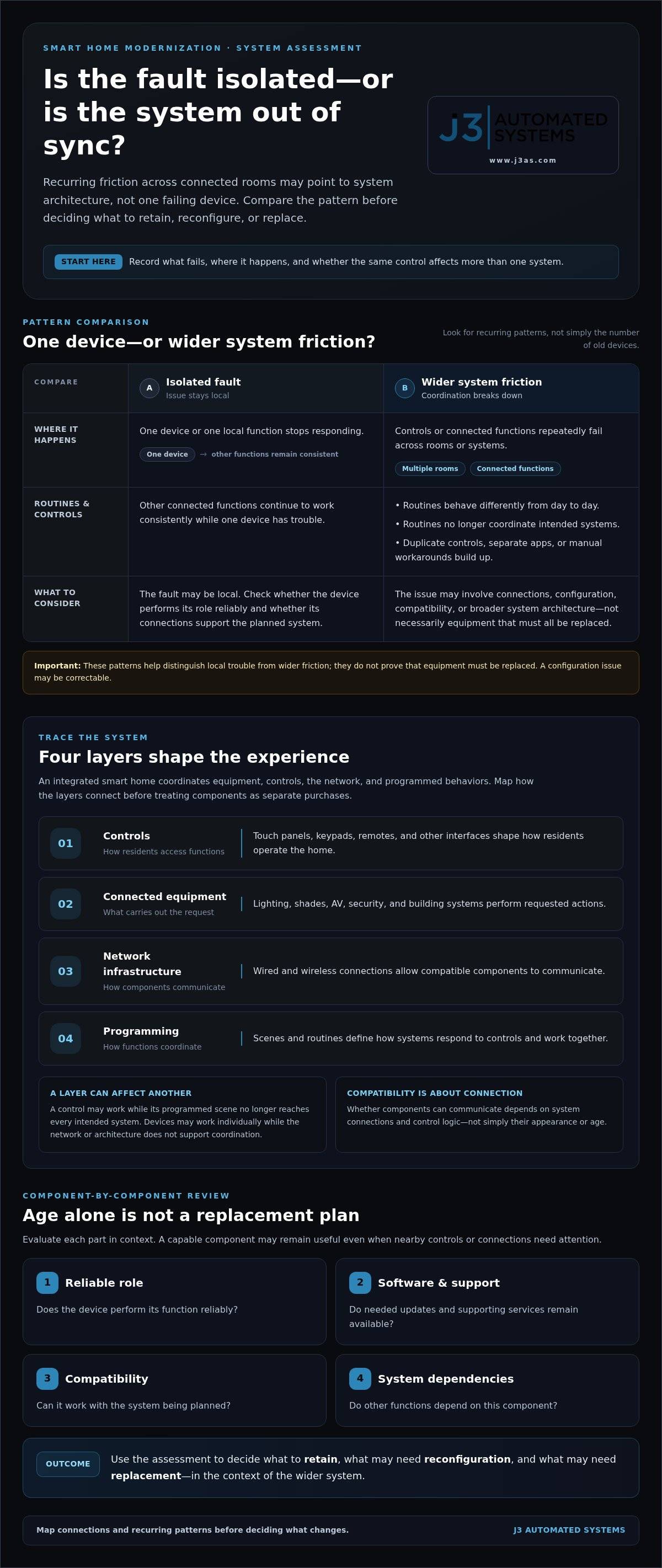 Upgrading Outdated Smart Home Systems: A Practical Modernization Guide infographic